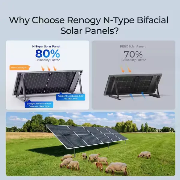 Vroom Power Renogy 590w Bifacials (6-panel set) - Free Shipping